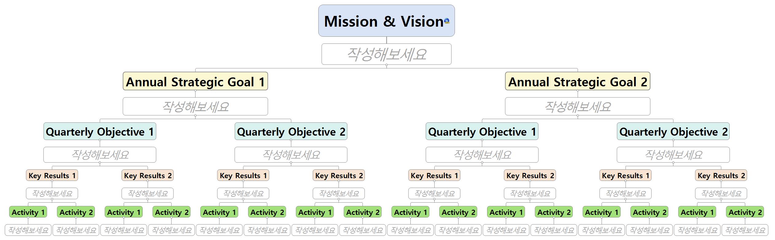 [워크맵(WORK X MAP) #16] OKR(Objectives and key results) 이미지