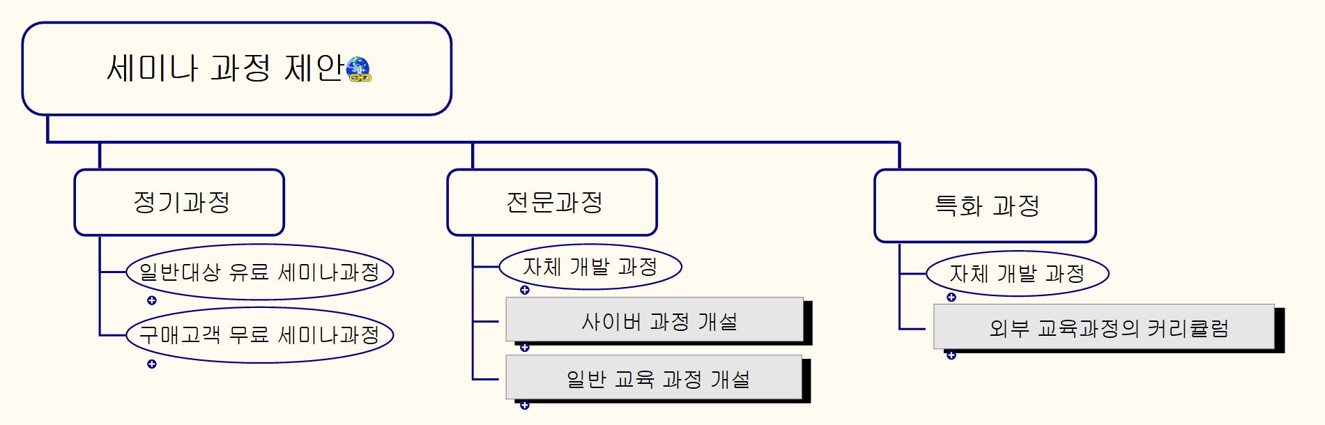 [제안서]연수원제안_세미나 과정 이미지