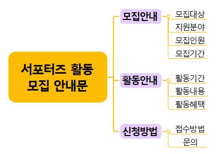 대외활동 모집 안내문 템플릿맵 이미지