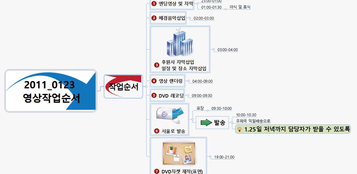 SUN302 영상작업순서 이미지