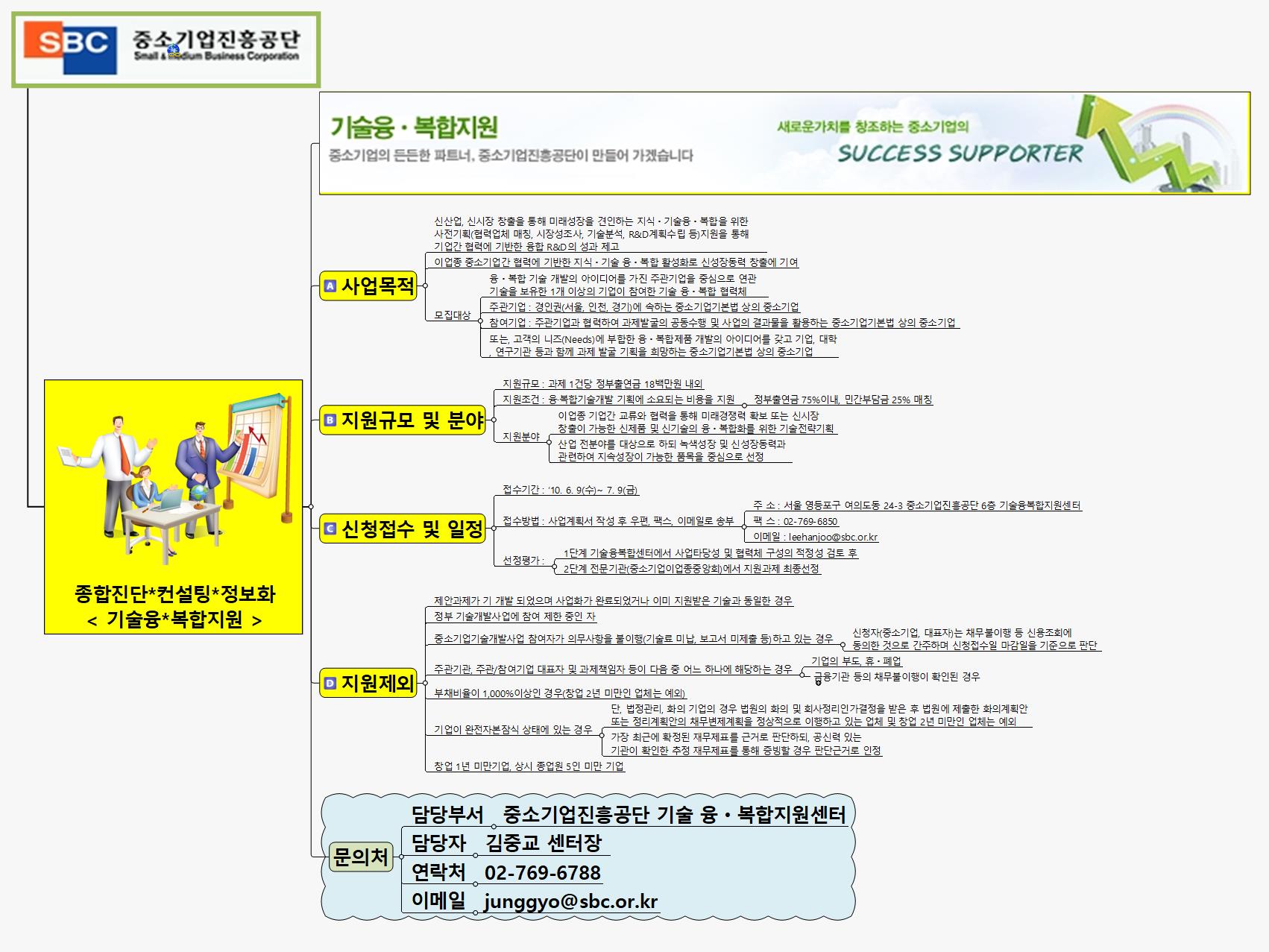 SUN363 기술융 복합지원 이미지