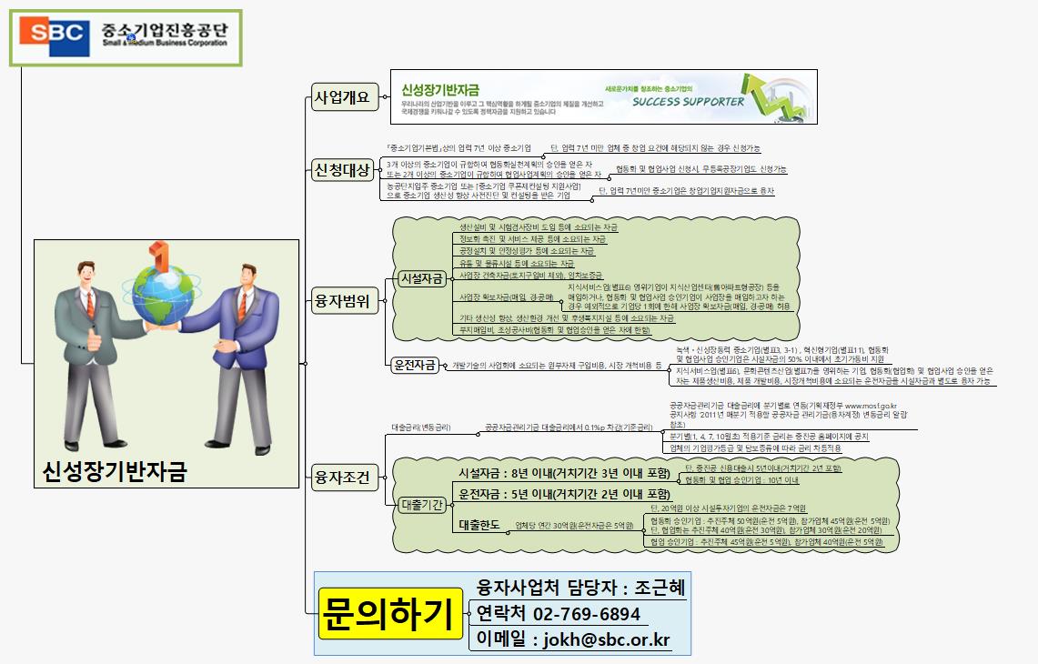 SUN334 신성장 기반자금 이미지