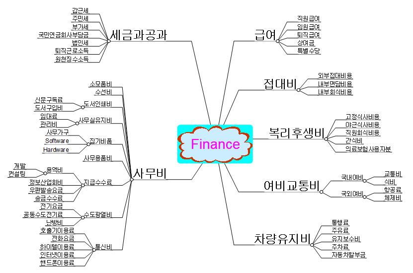 Finance 이미지