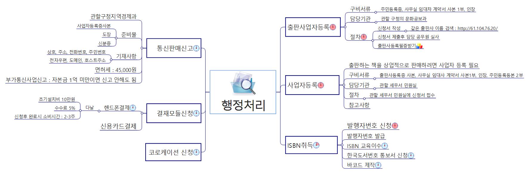 행정처리 이미지