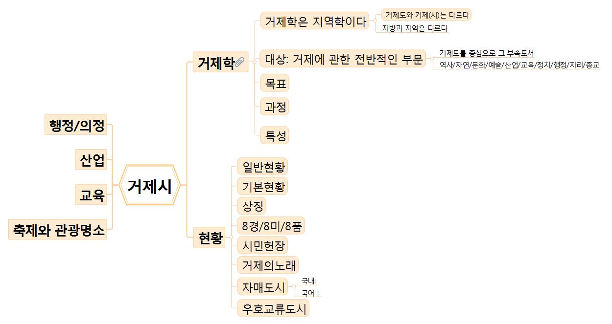 거제시 이미지