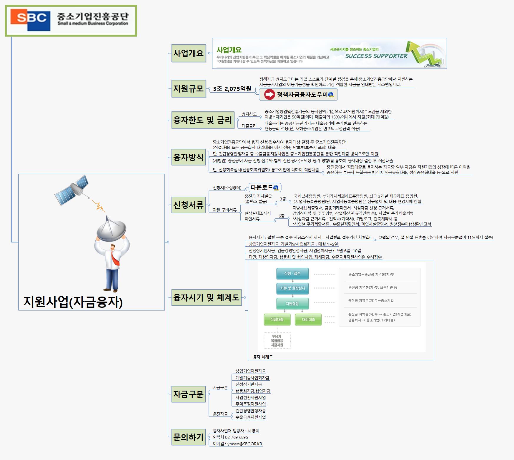 SUN329 중소기업지원제도 자금융자 이미지
