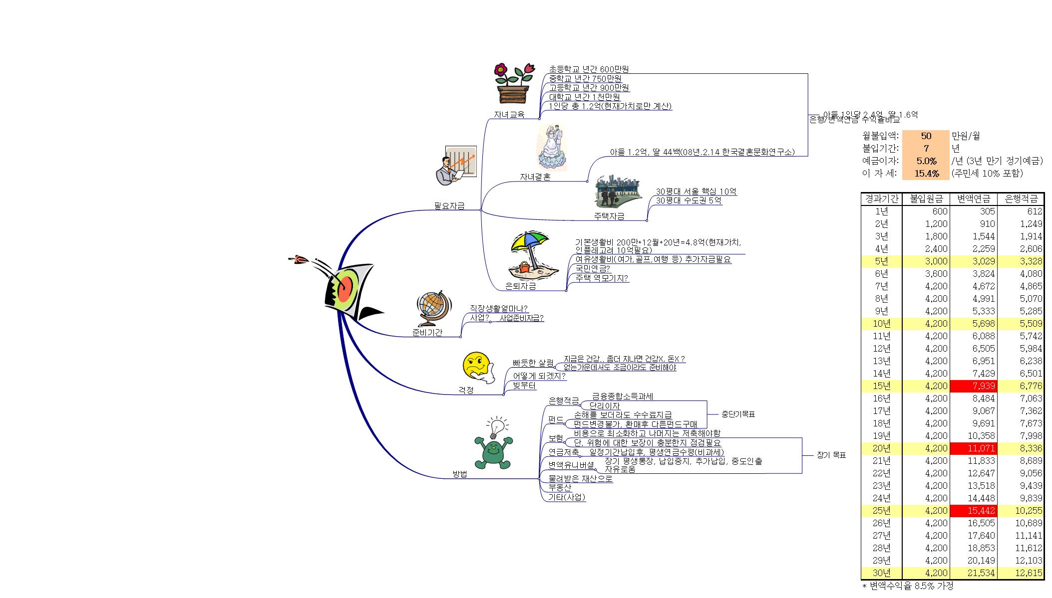 보험_AP3 이미지