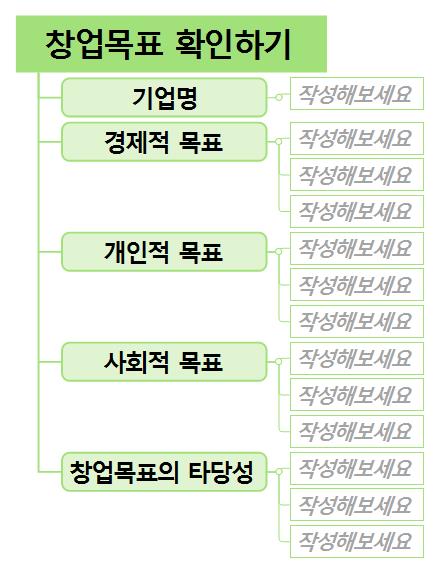[앙트레프레너맵(Enterpreneur X MAP) #3] 창업목표 확인하기 이미지