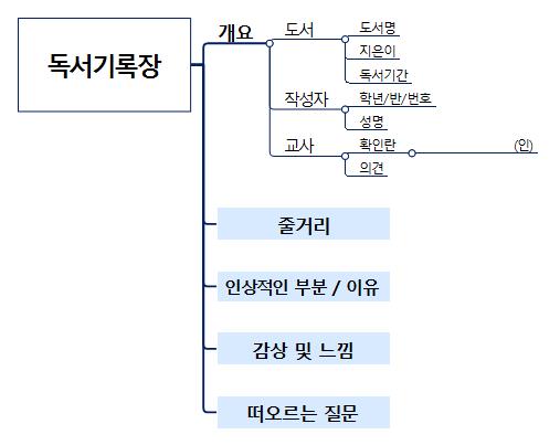 독서기록장 템플릿맵 이미지