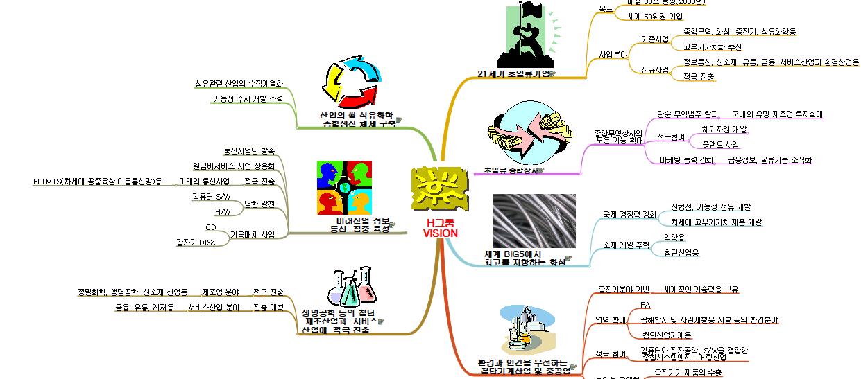 VISION 이미지