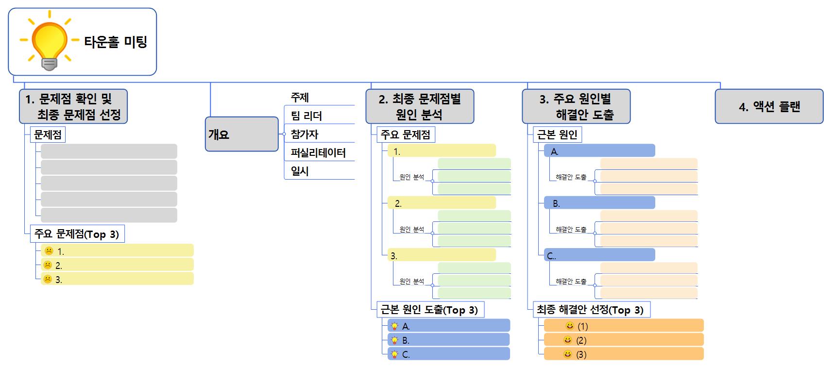 타운홀 미팅 이미지