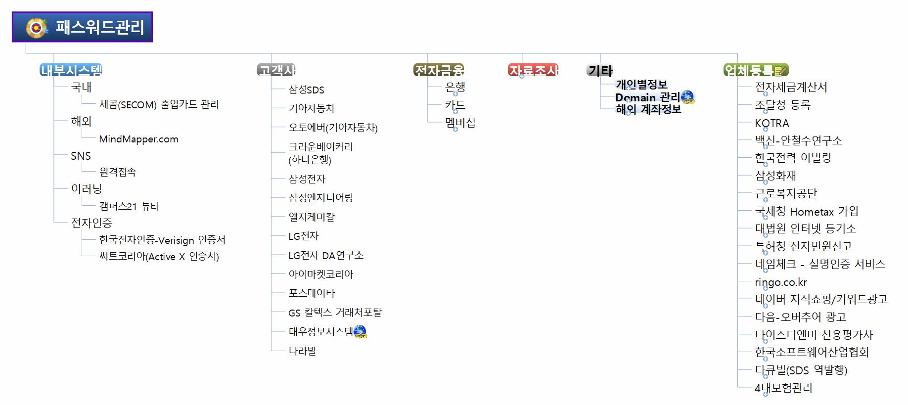 패스워드관리 이미지