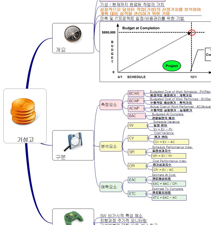 SE.기성고 이미지