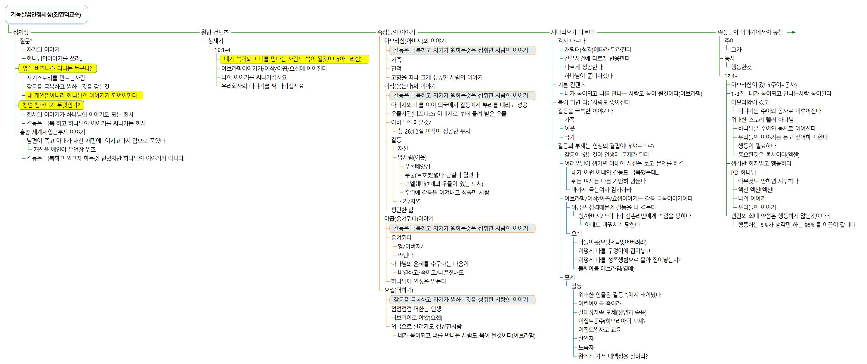 기독실업인의 정체성 강의 이미지