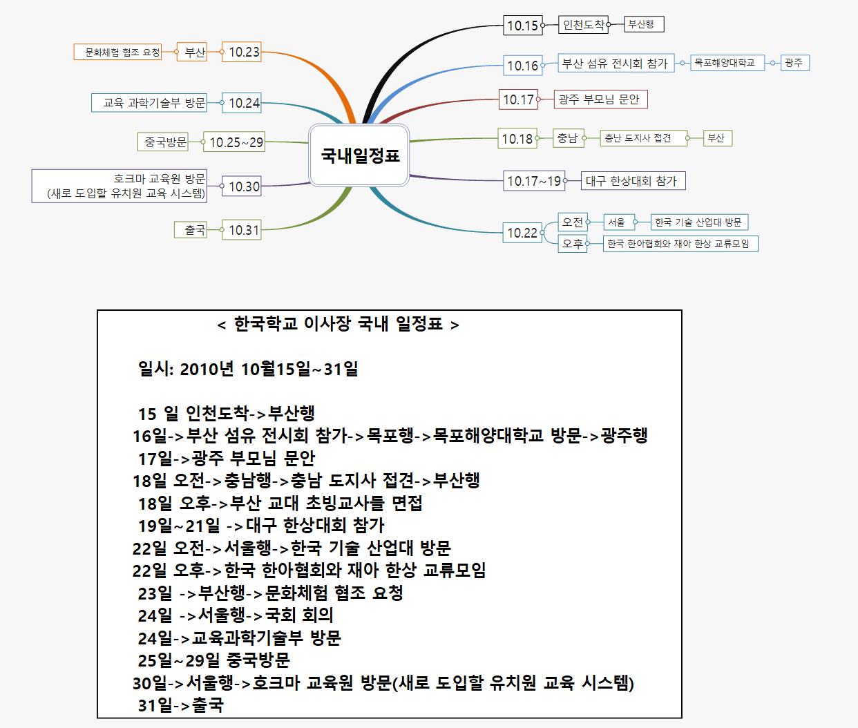 SUN203 국내일정표 비교 이미지