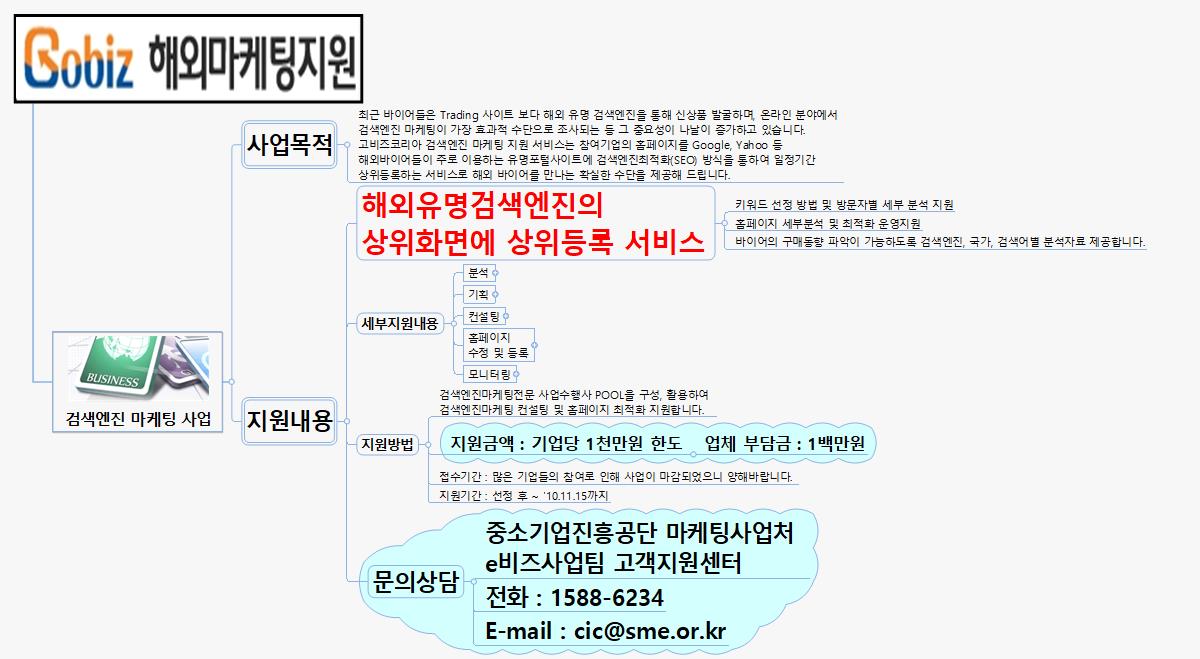 SUN323 검색엔진마케팅사업안내 이미지