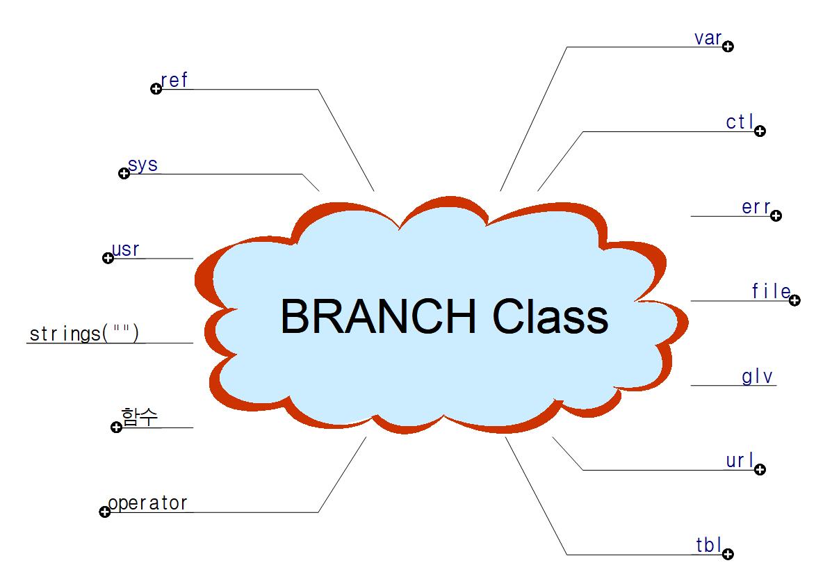 Branch_Class 이미지