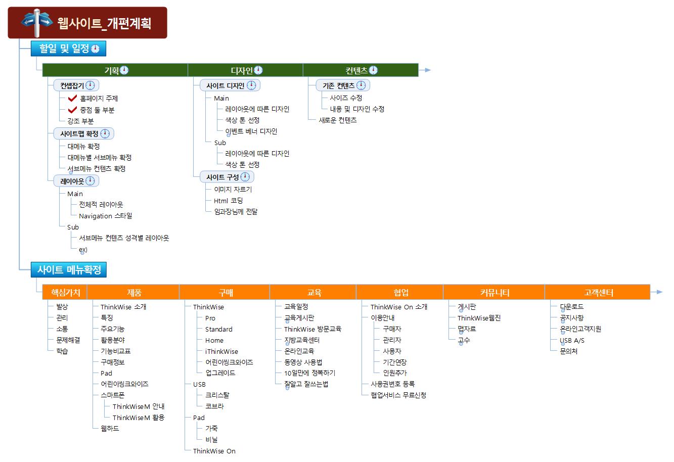 웹사이트 개편계획 이미지