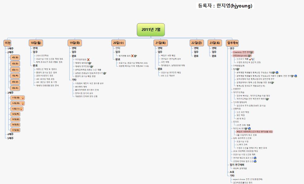 2011년 7월 이미지