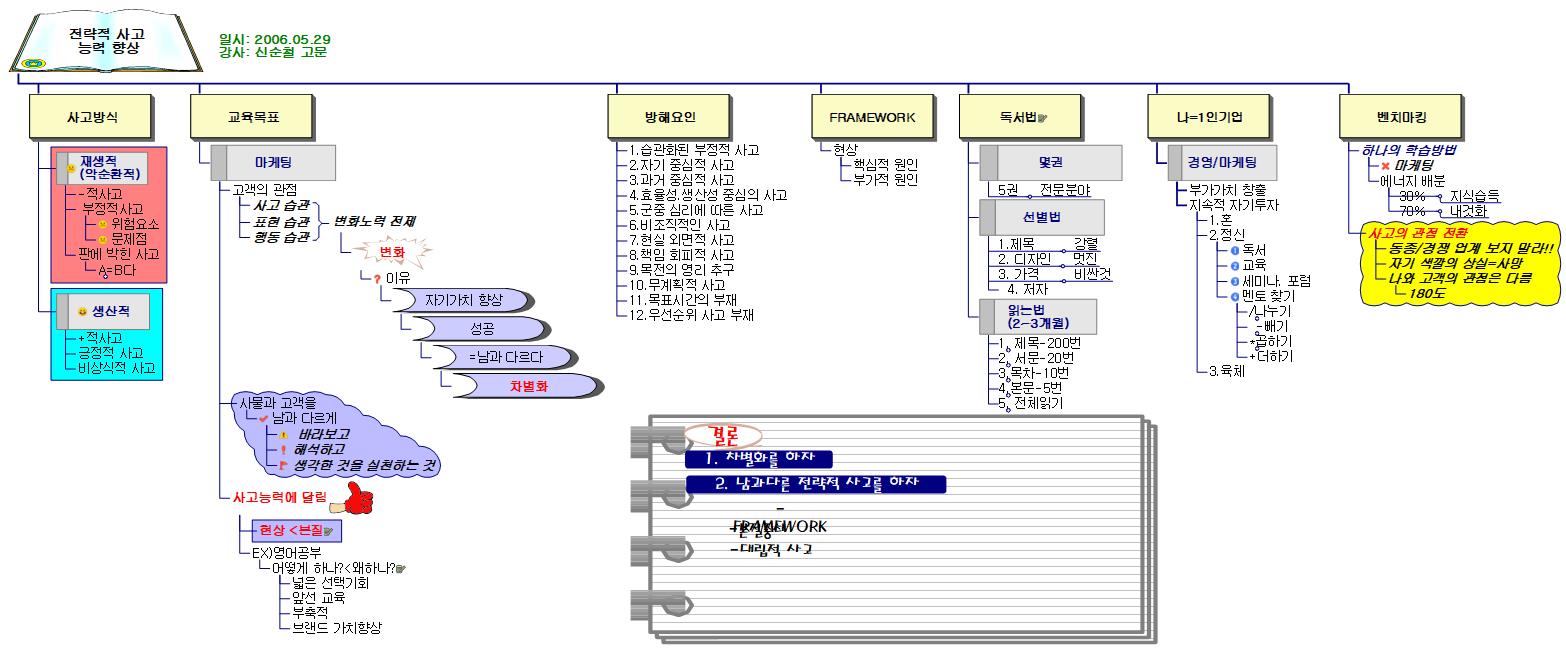 전략적_사고__능력_향상_써머리 이미지