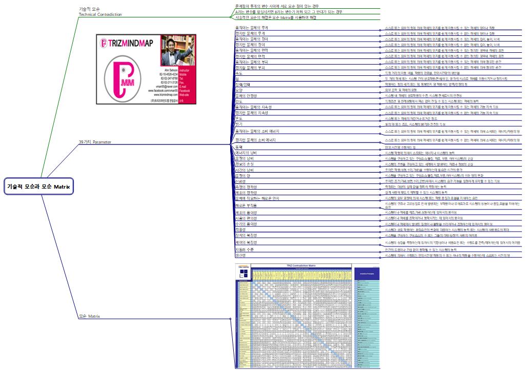 기술적 모순과 모순 Matrix 이미지