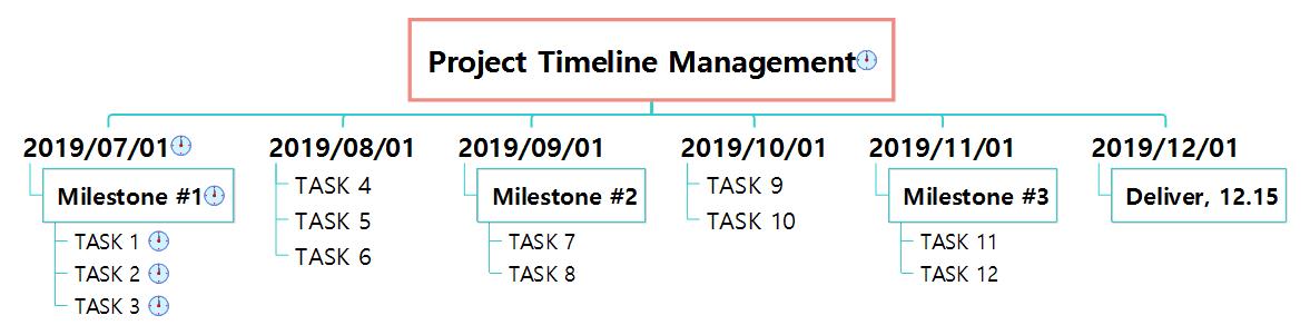 Project Timeline Management 이미지