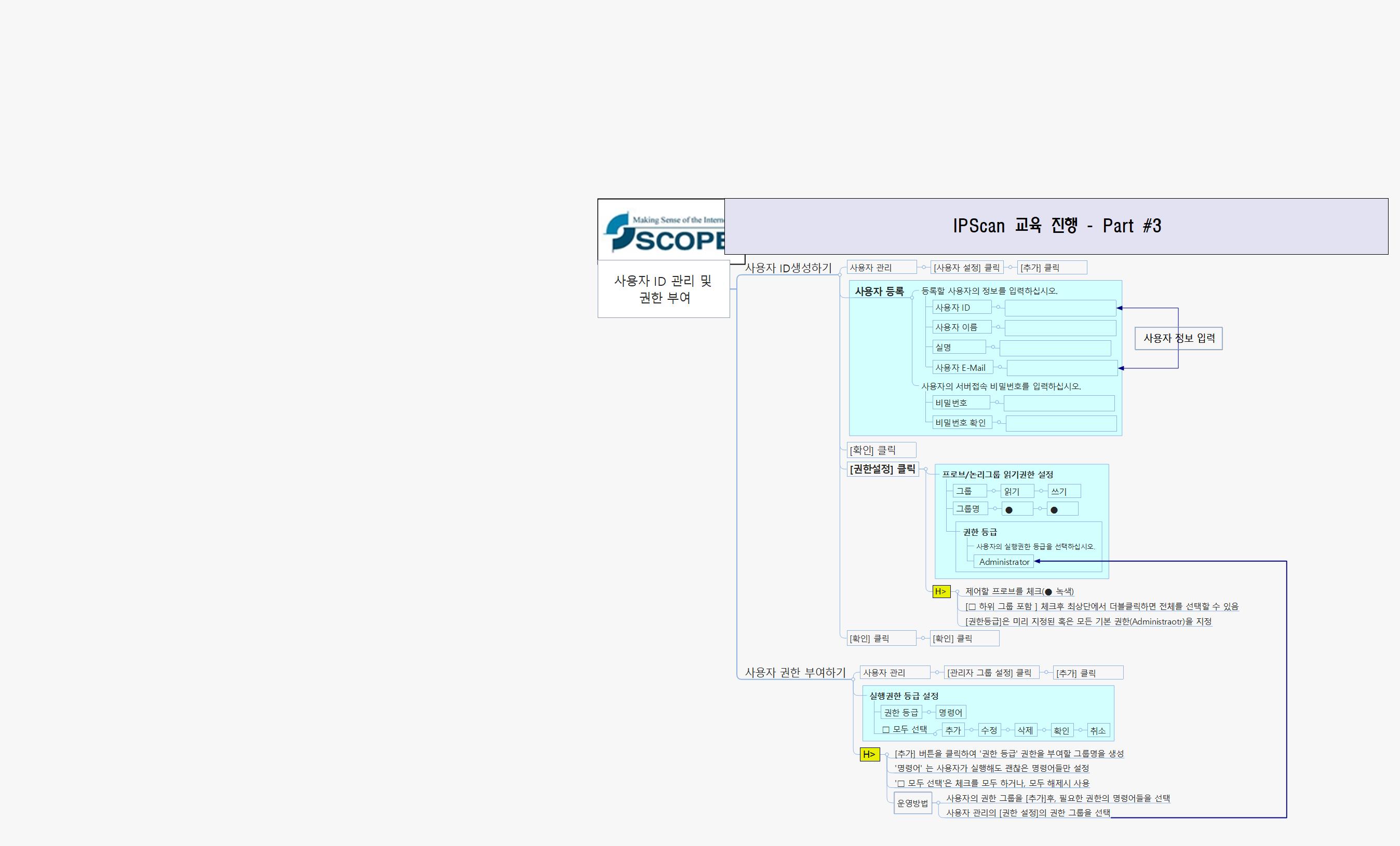 IPScan 교육 진행 - Part 3 이미지