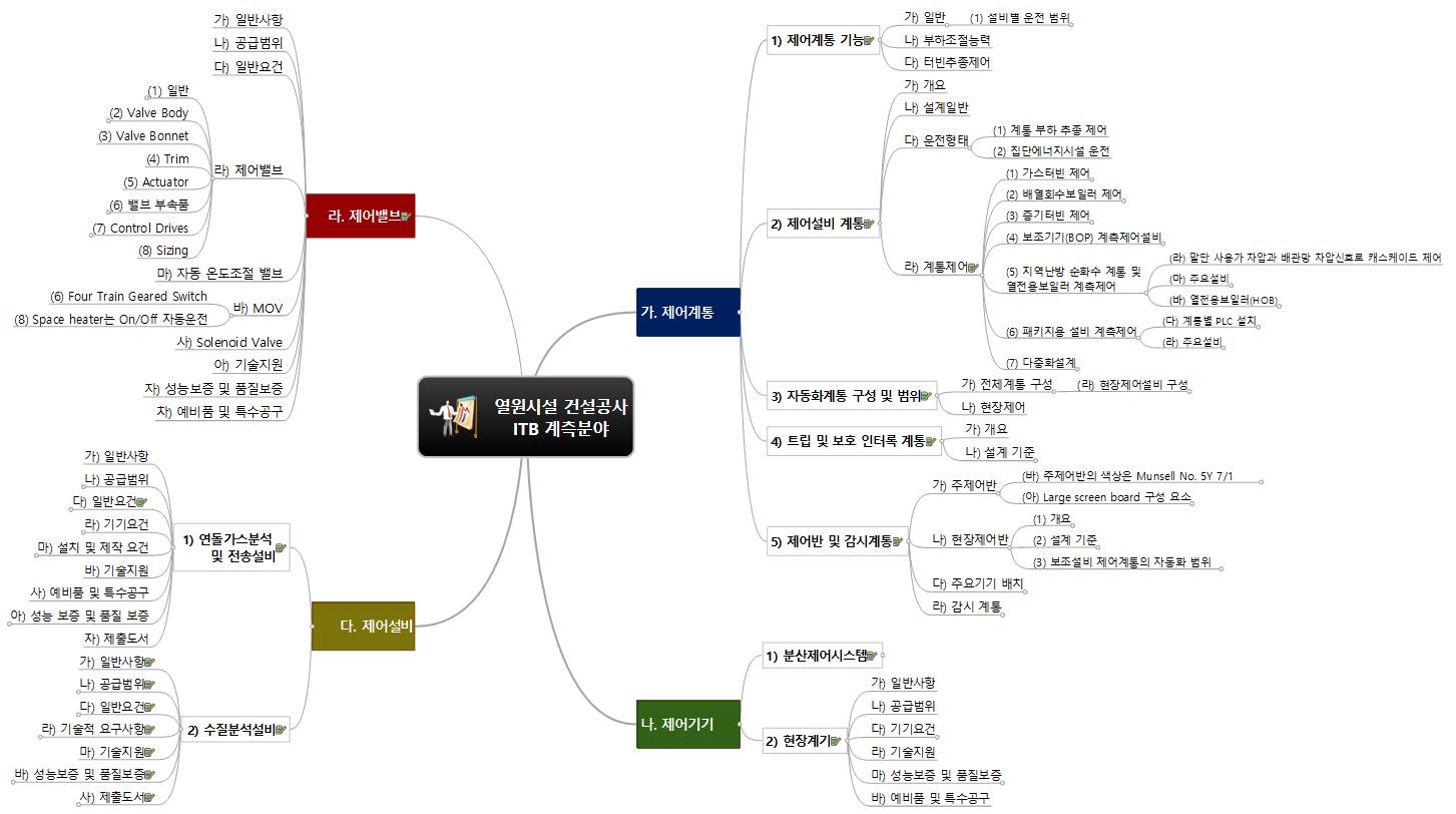 열원시설공사ITB 계측제어 요약_2 이미지