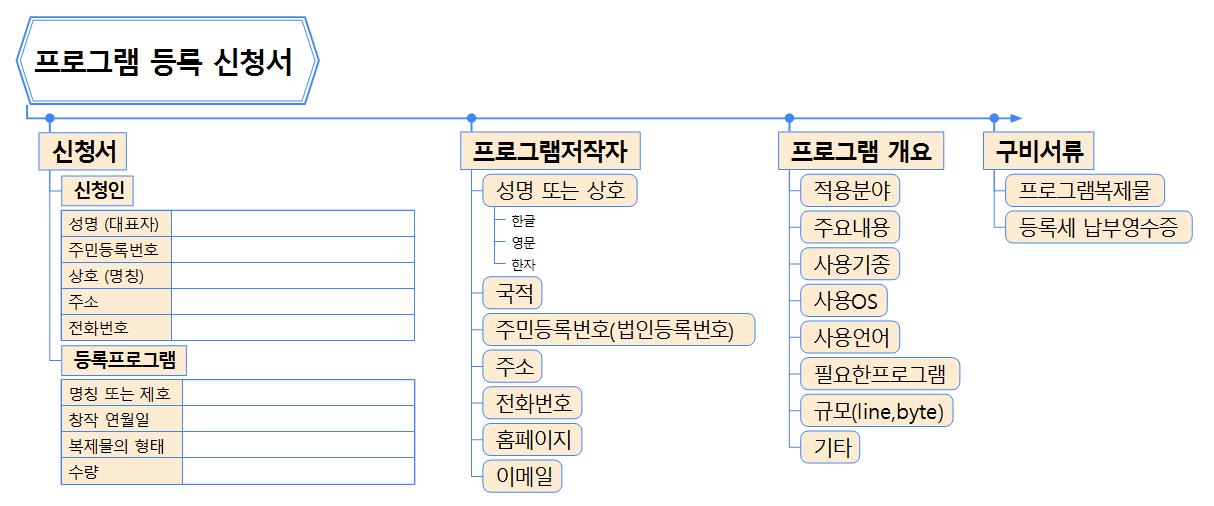 프로그램 등록 신청서 이미지