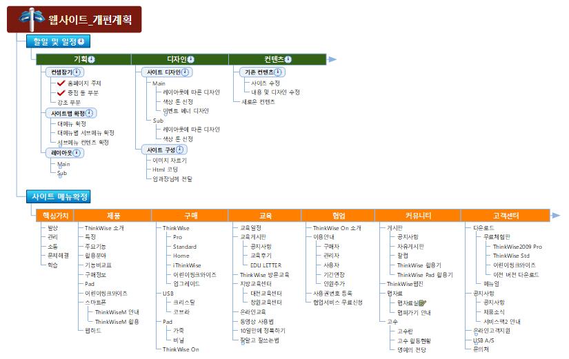 [업무기획]웹사이트_개편계획 이미지