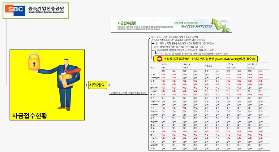 SUN342 자금접수현황 이미지