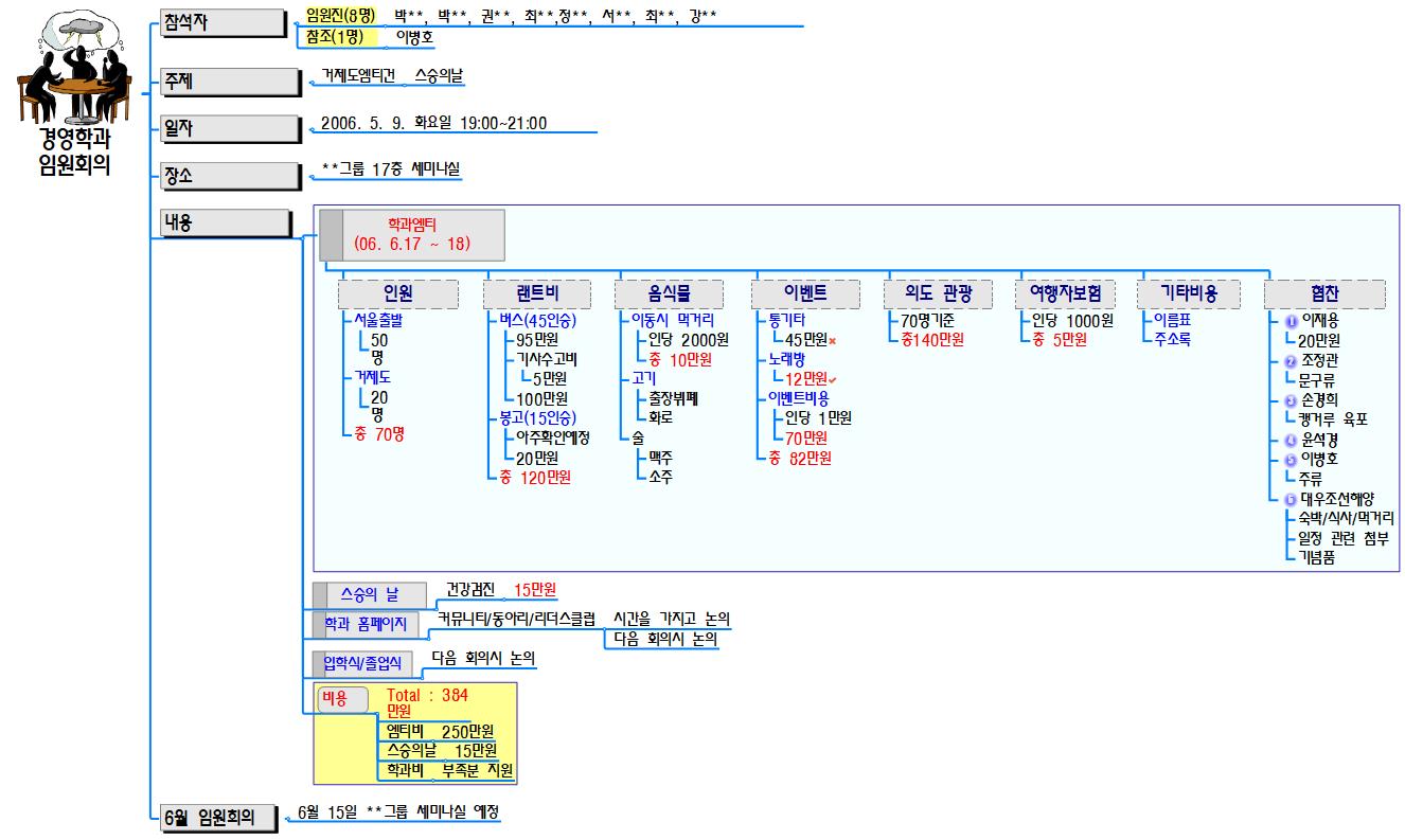 경영학과_임원회의 이미지