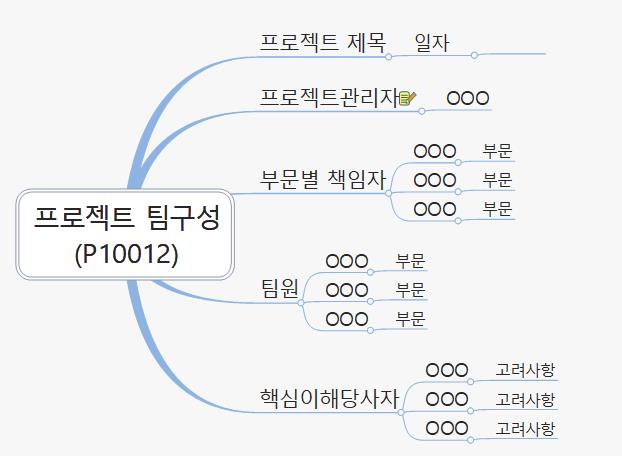 프로젝트 팀구성 P10012 이미지