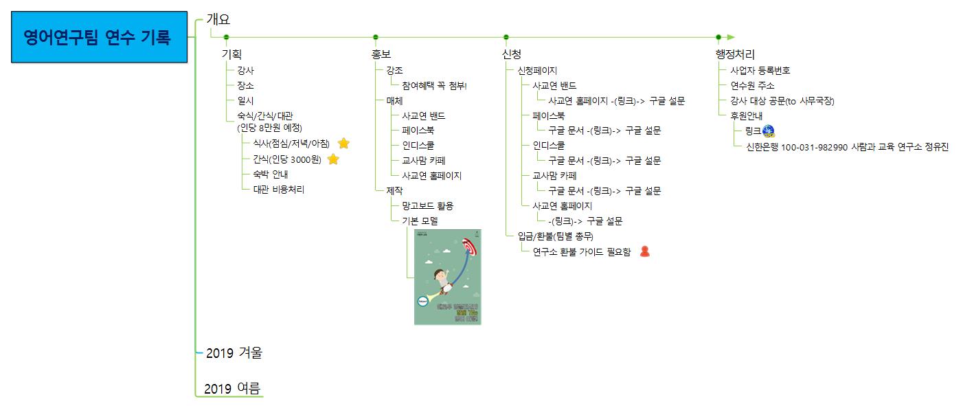 강사과제_연수기획 이미지