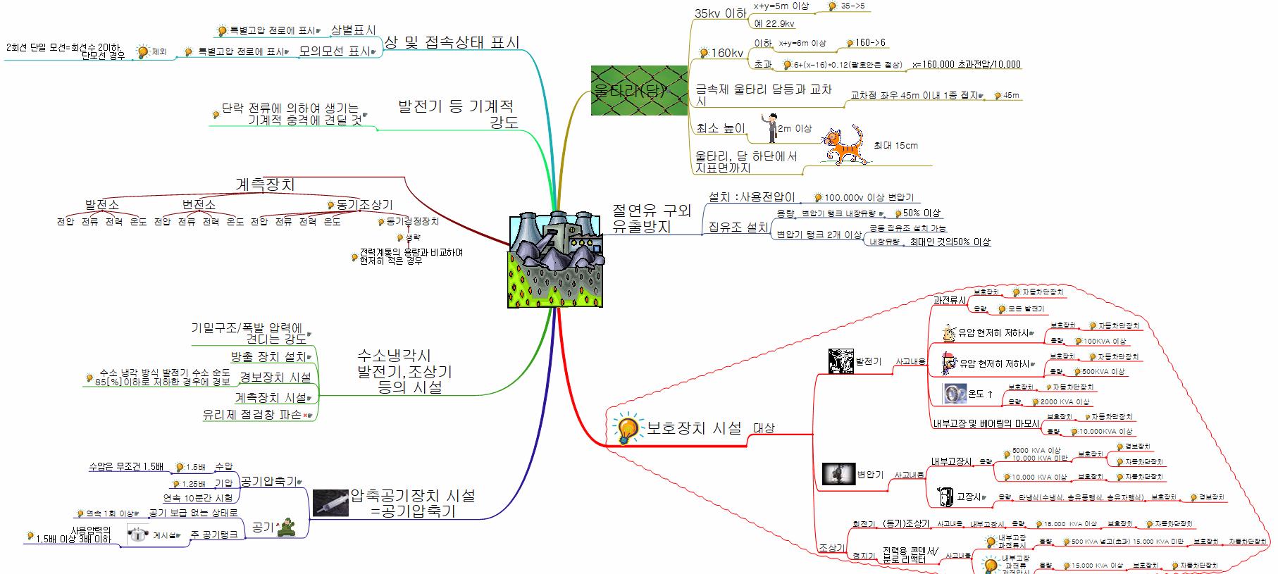 021 2장 발전소 변전소  개폐소 또는 이에  준하는 곳의 시설 이미지