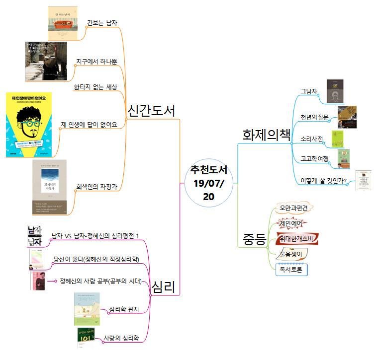 추천도서 19 07 20 이미지