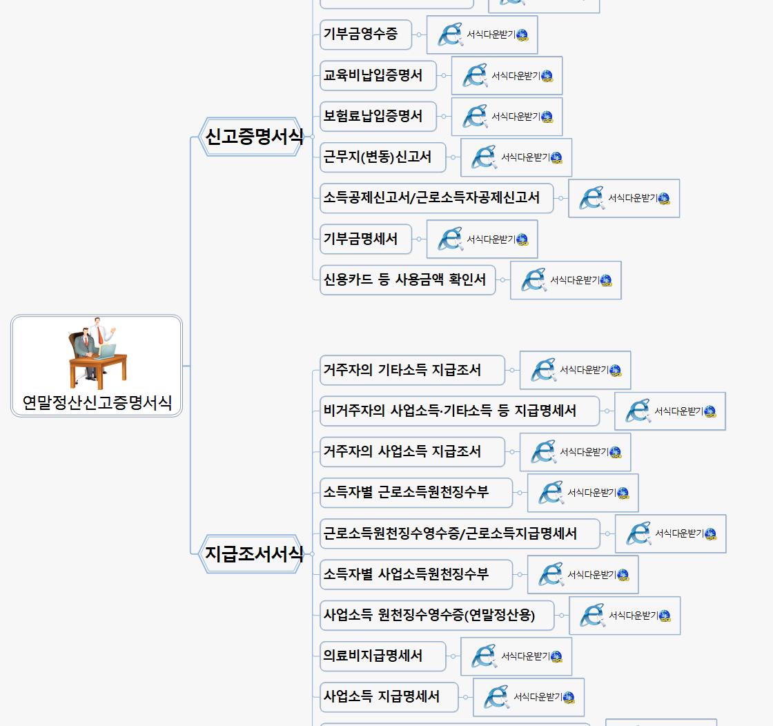SUN317 연말정산신고증명서식 이미지