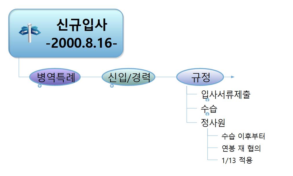 신입사원 이미지