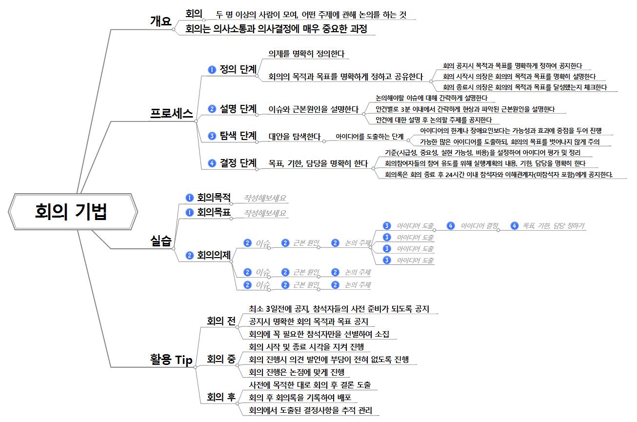 [워크맵(WORK X MAP) #3] 회의 기법 이미지
