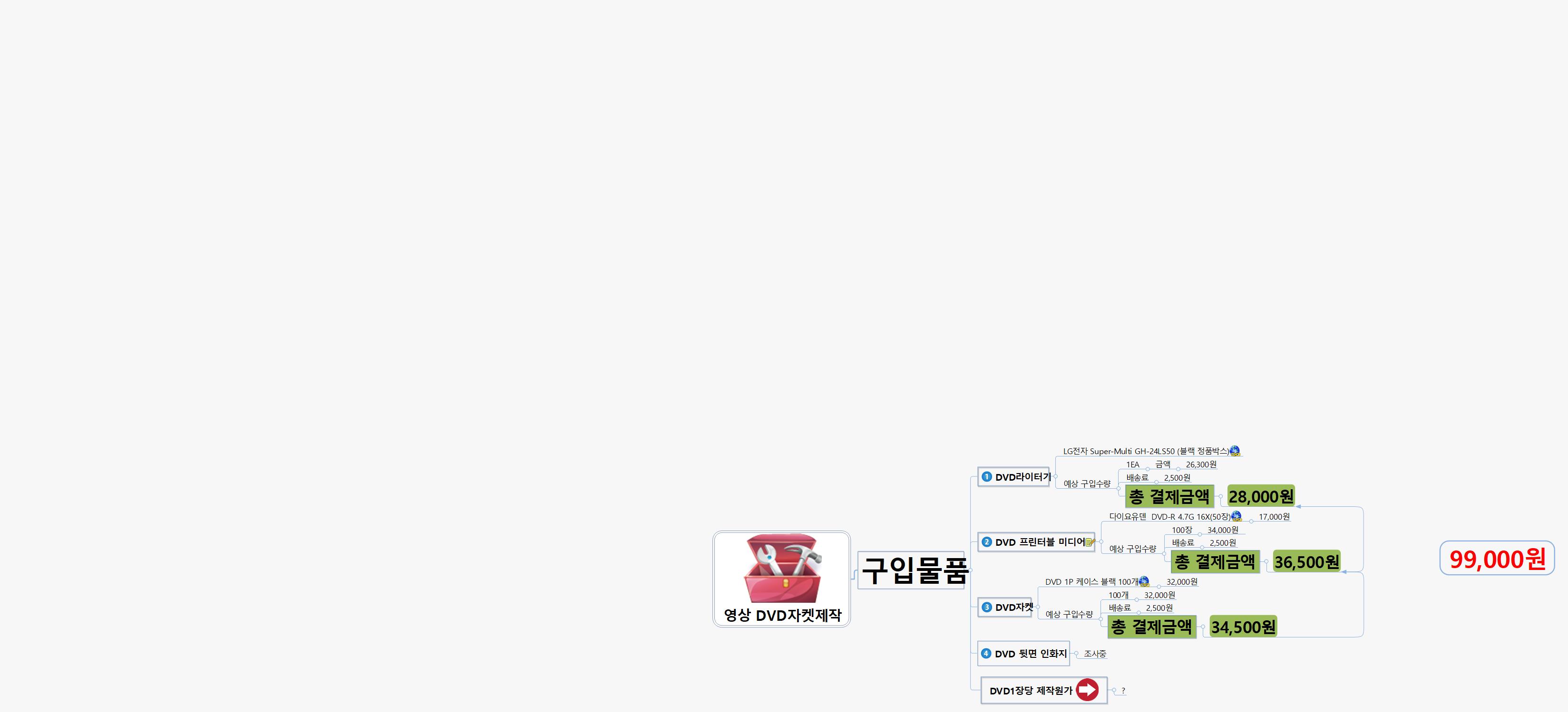SUN304 영상 DVD자켓제작 이미지