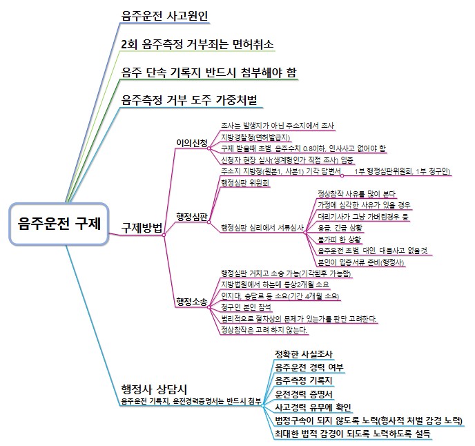 음주운전 구제 이미지