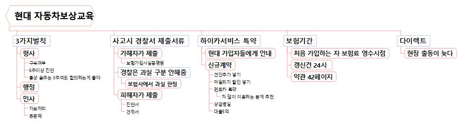 현대+자동차보상교육+20171109 이미지