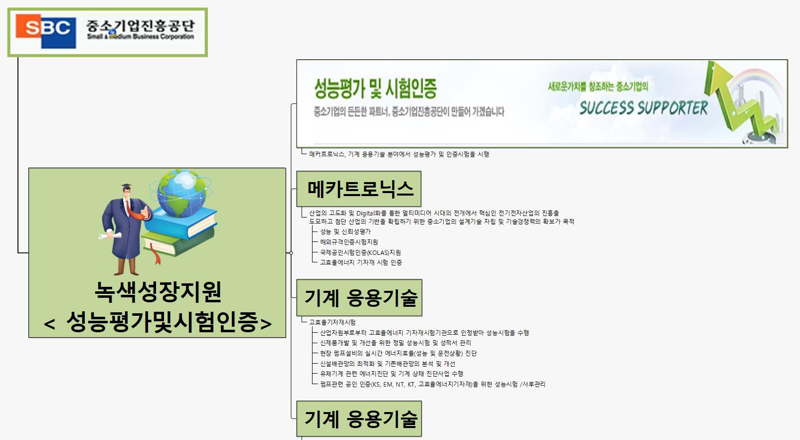 SUN370 성능평가인증 이미지
