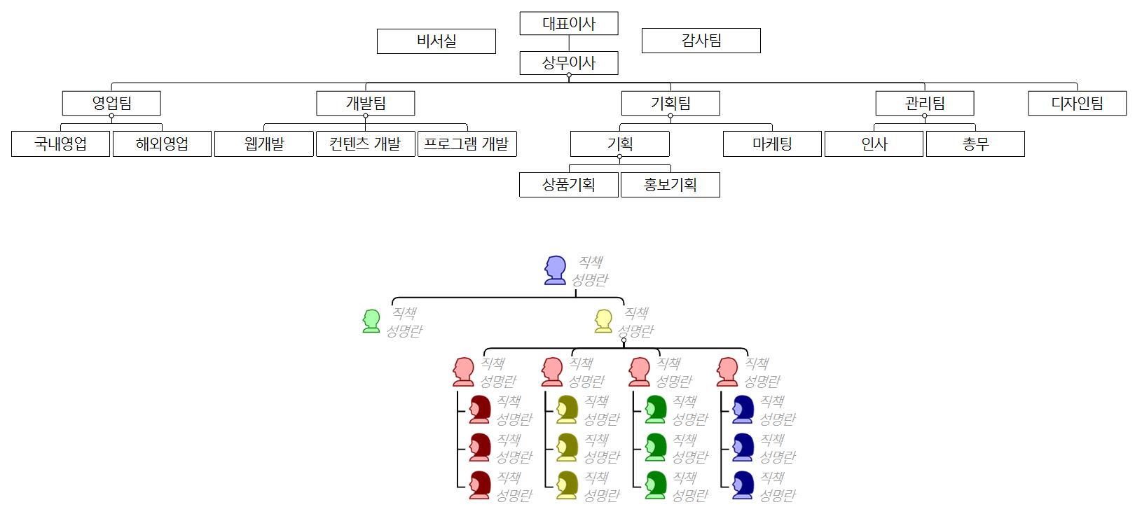 조직도 이미지