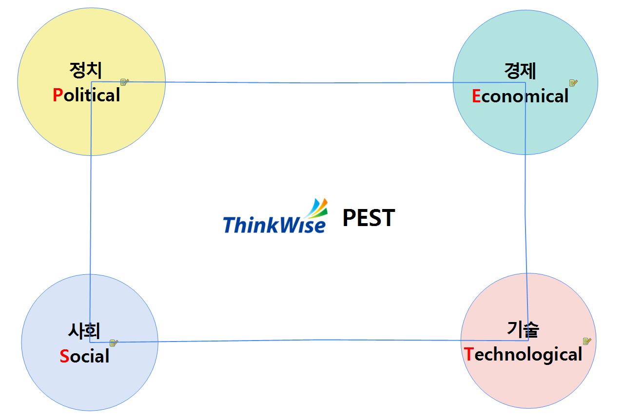 PEST 이미지