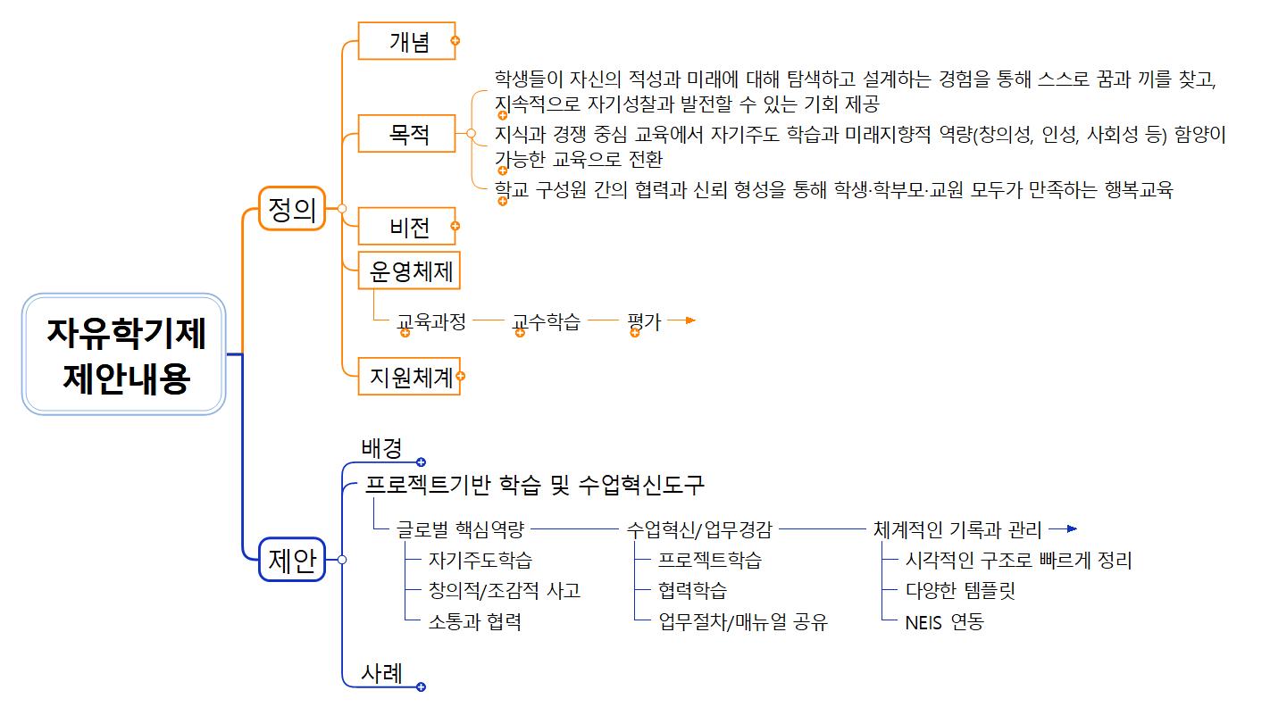 자유학기제_제안 이미지