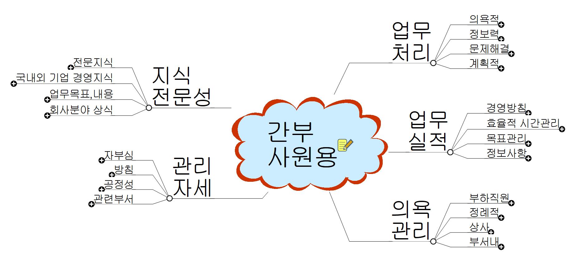 간부사원교육 이미지