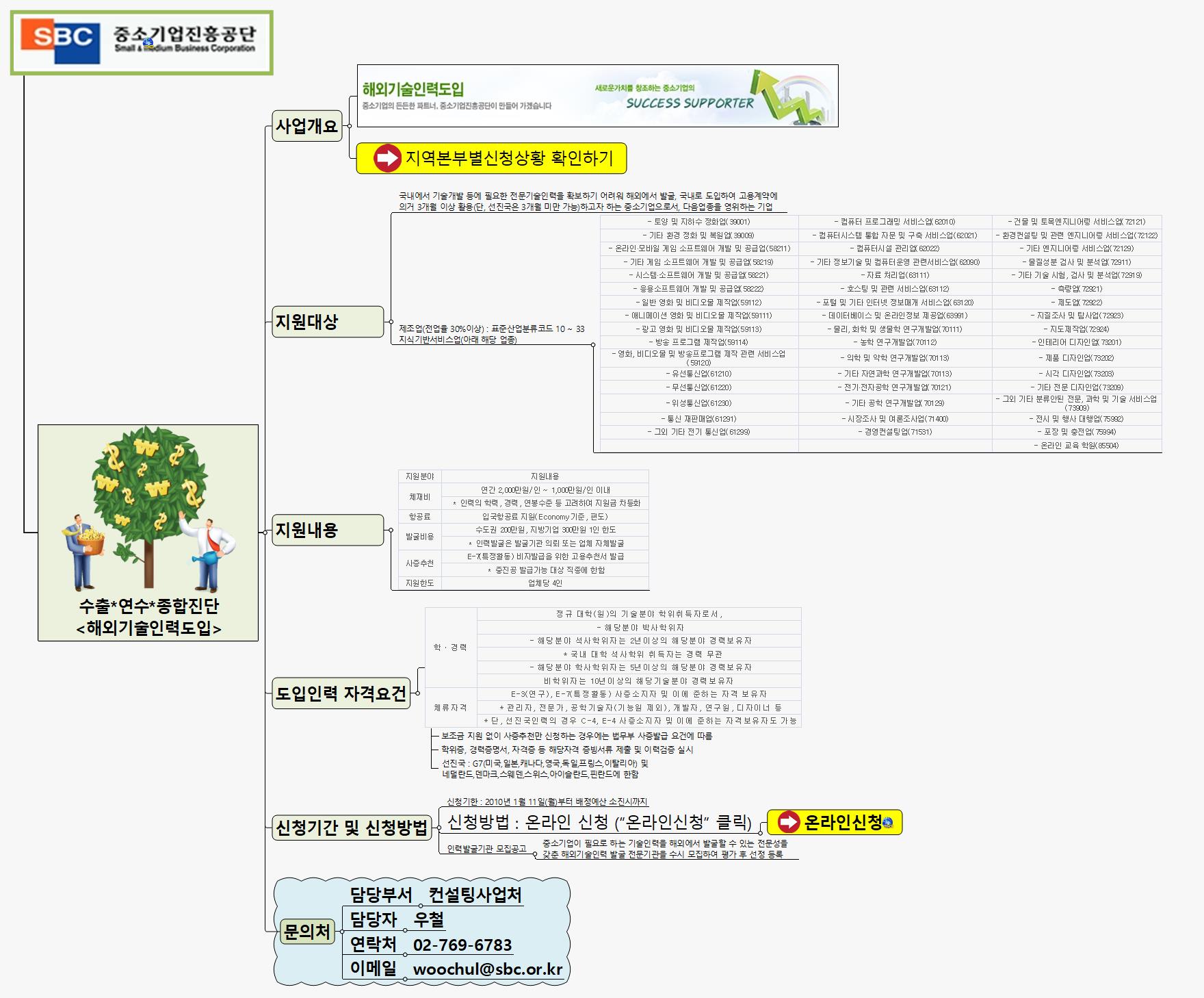 SUN360 해외기술인력도입 이미지