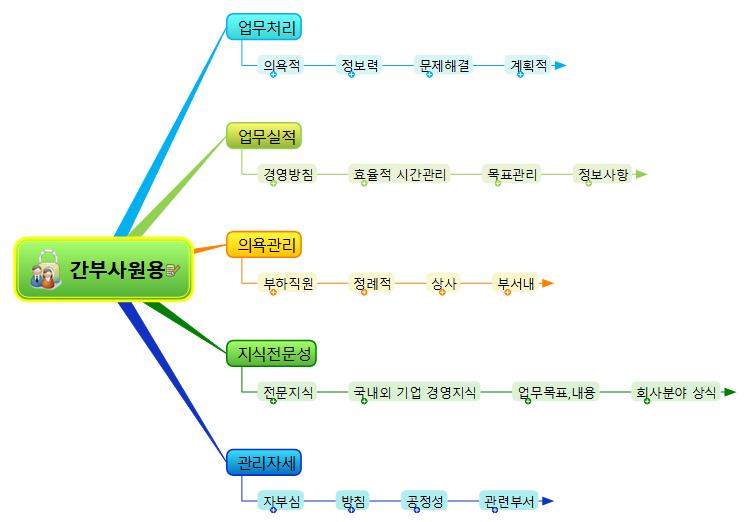 간부고과 이미지