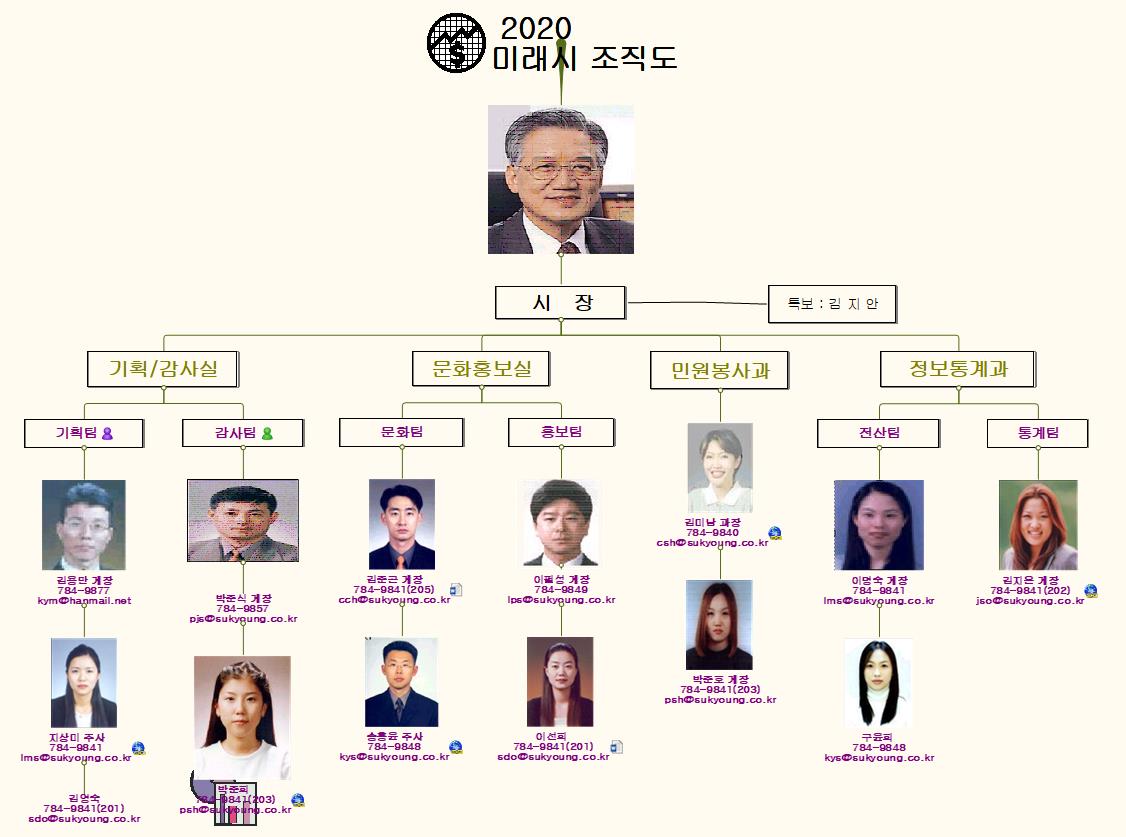 [조직도]지자체 이미지
